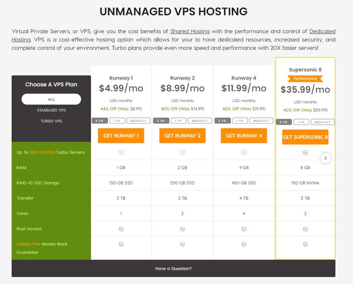A2 hosting VPS pricing plans