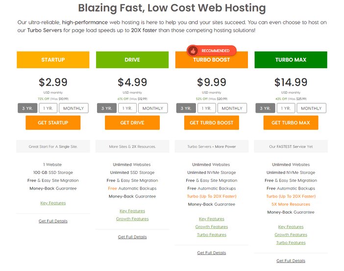 A2 hosting pricing plans