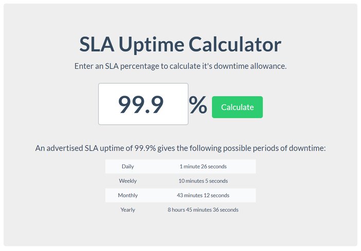 SLA Uptime Calculator