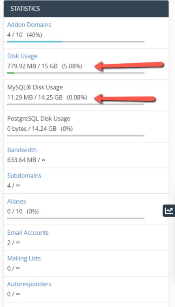 cPanel disk usage by the sidebar